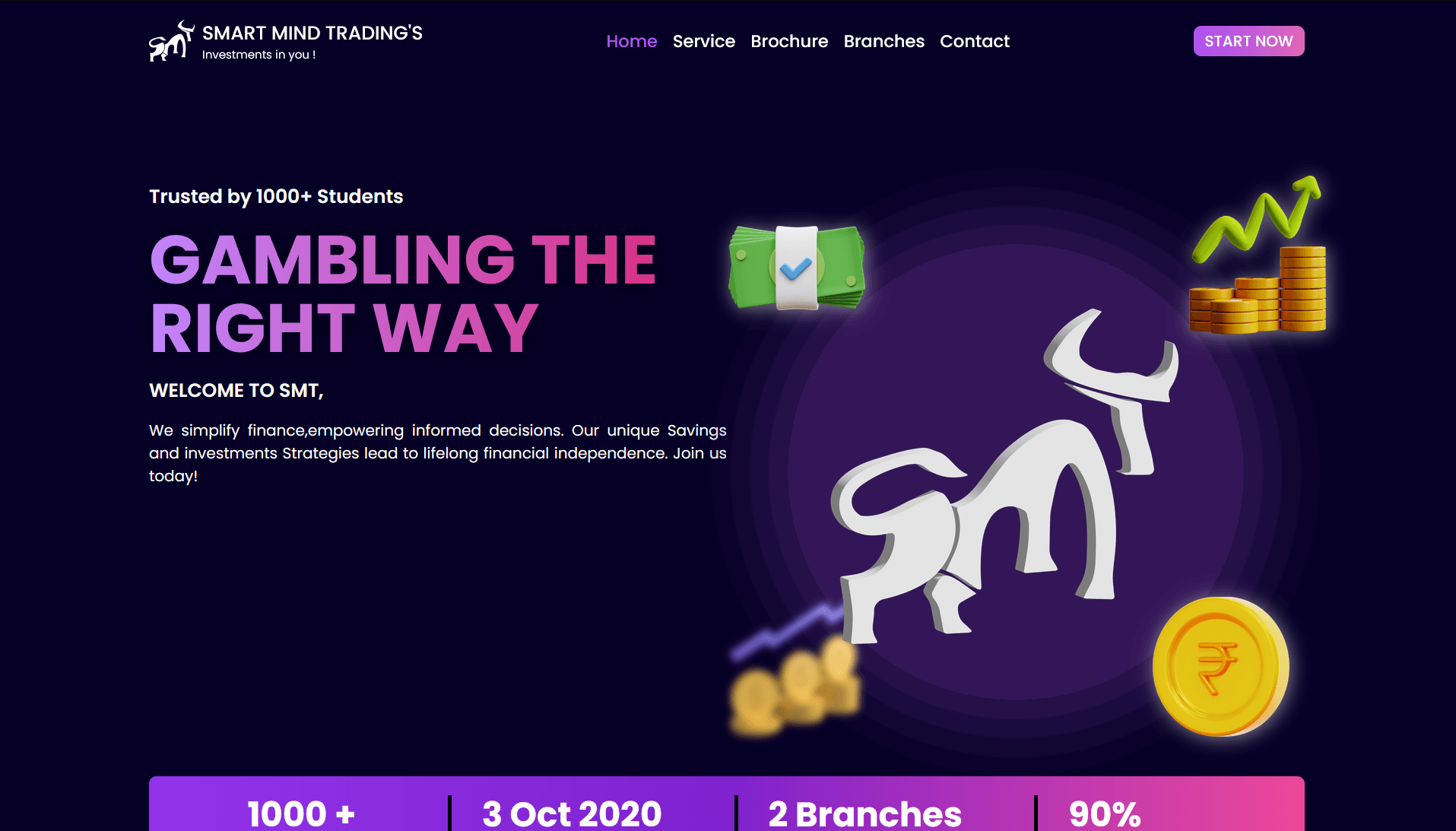 SmartMind Trading